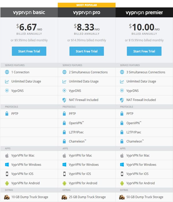 VyprVPN-Price
